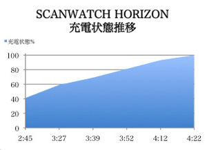 ScWatchHrisonChargeGraph